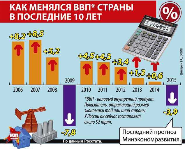 俄罗斯经济复兴，俄罗斯清关赢良机